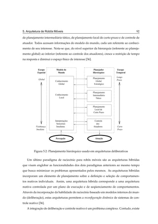 ˆ   ´
5. Arquitetura de Robos Moveis                                                            92

de planejamento intermedi´ rio t´ tico, de planejamento local de curto prazo e de controle de
                         a      a
atuador. Todos acessam informacoes do modelo do mundo, cada um referente ao conheci-
                              ¸˜
mento de seu interesse. Nota-se que, do n´vel superior da hierarquia (referente ao planeja-
                                         ı
mento global) ao inferior (referente ao controle dos atuadores), cresce a restricao de tempo
                                                                                ¸˜
na resposta e diminui o espaco f´sico de interesse [36].
                            ¸ ı


             Escopo        Modelo do                       Planejador       Escopo
             Espacial       Mundo                          Hierárquico     Temporal

                                                           Planejamento    Longo
              Global                                                       Prazo
                          Conhecimento                        Global
                             Global                         Estratégico


                                                           Planejamento
                          Conhecimento                     Intermediário
                             Local                            Tático


                                                           Planejamento
                                                             Local de
                                                           Curto Prazo


                          Interpretações                    Controle
                           Sensoriais                        dos
           Vizinhança      Imediatas                       Atuadores       Curto
           Imediata                                                        Prazo


                           Percepção                         Atuação




         Figura 5.2: Planejamento hier´ rquico usado em arquiteturas deliberativas
                                      a

   Um ultimo paradigma de racioc´nio para robos moveis s˜ o as arquiteturas h´bridas
      ´                         ı            ˆ   ´      a                    ı
que visam englobar as funcionalidades dos dois paradigmas anteriores ao mesmo tempo
que busca minimizar os problemas apresentados pelos mesmos. As arquiteturas h´bridas
                                                                             ı
incorporam um elemento de planejamento sobre a deﬁnicao e selecao de comportamen-
                                                    ¸˜        ¸˜
tos reativos individuais. Assim, uma arquitetura h´brida corresponde a uma arquitetura
                                                  ı
reativa controlada por um plano de execucao e de sequenciamento de comportamentos.
                                        ¸˜          ¨
Atrav´ s da incorporacao da habilidade de racioc´nio baseado em modelos internos do mun-
     e               ¸˜                         ı
do (deliberacao), estas arquiteturas permitem a reconﬁgura¸ao dinˆ mica de sistemas de con-
            ¸˜                                            c˜     a
trole reativo [36].
   A integracao de deliberacao e controle reativo e um problema complexo. Contudo, existe
            ¸˜             ¸˜                     ´
 