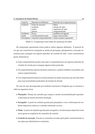 ˆ   ´
5. Arquitetura de Robos Moveis                                                           94

           Aspecto       Baseado em Modulos
                                        ´            Baseado em Comportamento
           Expl´cito
               ı         fus˜ o de sensores
                            a                        ﬁltros
                         modelos                     selecao de acao
                                                         ¸˜      ¸˜
                         metas                       esquemas de acao
                                                                    ¸˜
                         planos                      comportamento
           Problema      busca                       problema de ligacao
                                                                       ¸˜
           Sa´da
             ı           escolhe proxima acao
                                    ´       ¸˜       acoes concorrentes
                                                      ¸˜
           Emergente     resposta comportamental     metas e planos (aparente)

                 Tabela 5.1: Comparacao entre estilos de construcao de robos
                                    ¸˜                          ¸˜        ˆ


             ¸˜                                                 ¸˜    ´
   Da comparacao apresentada acima pode-se retirar algumas deﬁnicoes. E poss´vel di-
                                                                            ı
zer que um comportamento encapsula as tarefas de percepcao, planejamento e execucao ne-
                                                       ¸˜                       ¸˜
cess´ rias para conseguir um aspecto espec´ﬁco do controle do robo. Como caracter´sticas
    a                                     ı                      ˆ               ı
gerais, destacam-se:

   ¯   Cada comportamento produz uma acao e e respons´ vel por um aspecto particular do
                                      ¸˜    ´        a
       controle do ve´culo para conseguir alguma tarefa particular.
                     ı

   ¯   Os comportamentos operam de forma ass´ncrona, e podem trabalhar em paralelo com
                                            ı
       outros comportamentos.

   ¯   Um comportamento baseia-se exclusivamente nos dados sensoriais que s˜ o relevantes
                                                                           a
       para suas necessidades particulares de tomada de decis˜ o.
                                                             a

   No caso de uma decomposicao por modulos funcionais e frequente que se estruture o
                           ¸˜       ´                 ´     ¨
robo nos seguintes n´veis:
   ˆ                ı

   ¯   Planejador: Planeja um caminho que cumpra a miss˜ o encomendada pelo operador.
                                                       a
       A descricao do mesmo tem baixa resolucao.
               ¸˜                           ¸˜

   ¯   Navegador: A partir do caminho gerado pelo planejador e com a informacao do am-
                                                                            ¸˜
       biente dispon´vel, reﬁna-se o caminho reduzindo os erros.
                    ı

   ¯   Piloto: A partir da trajetoria gerada pelo navegador e da informacao dispon´vel neste
                                 ´                                      ¸˜        ı
       n´vel, geram-se sequˆ ncias de comandos de controle.
        ı                 ¨e

   ¯   Controle de execu¸ ao: Executa os comandos enviados pelo piloto, transformando-os
                        c˜
       em acoes que administram os atuadores.
           ¸˜
 