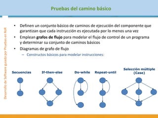 DesarrollodeSoftwareguiadoporPruebasenRoR
Pruebas del camino básico
• Definen un conjunto básico de caminos de ejecución del componente que
garantizan que cada instrucción es ejecutada por lo menos una vez
• Emplean grafos de flujo para modelar el flujo de control de un programa
y determinar su conjunto de caminos básicos
• Diagramas de grafo de flujo
– Constructos básicos para modelar instrucciones:
Secuencias If-then-else Do-while Repeat-until
Selección múltiple
(Case)
 
