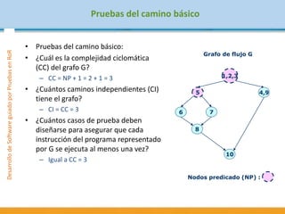 DesarrollodeSoftwareguiadoporPruebasenRoR
Pruebas del camino básico
• Pruebas del camino básico:
• ¿Cuál es la complejidad ciclomática
(CC) del grafo G?
– CC = NP + 1 = 2 + 1 = 3
• ¿Cuántos caminos independientes (CI)
tiene el grafo?
– CI = CC = 3
• ¿Cuántos casos de prueba deben
diseñarse para asegurar que cada
instrucción del programa representado
por G se ejecuta al menos una vez?
– Igual a CC = 3
1,2,3
5 4,9
76
10
8
Nodos predicado (NP) :
Grafo de flujo G
 