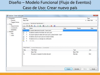 Diseño – Modelo Funcional (Flujo de Eventos)
Caso de Uso: Crear nuevo país
 