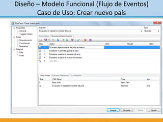 Diseño – Modelo Funcional (Flujo de Eventos)
Caso de Uso: Crear nuevo país
 