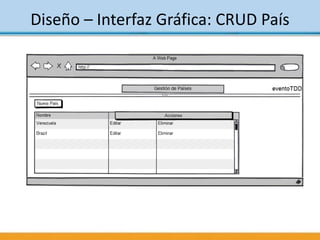 Diseño – Interfaz Gráfica: CRUD País
 