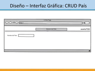 Diseño – Interfaz Gráfica: CRUD País
 