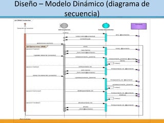Diseño – Modelo Dinámico (diagrama de
secuencia)
sd CRUD Contactos
Gerente de eventos
(from Actores)
GUI-Contactos ContactoController
Contacto
opt Operaciones CRUD
[accion='nuevo']
[accion='editar']
[accion='eliminar']
[accion='mostrar']
index()
all() :@contactos
index.haml(@contactos)
contactos.js()
seleccionar accion()
new()
new() :@contacto
new.haml()
_form.haml(@contacto)
ingresar datos de contacto()
create(contacto_params)
new(contacto_params) :@contacto
save()
index()
edit(contacto.id)
find(contacto.id) :@contacto
edit.haml()
_form.haml(@contacto)
editar los datos del contacto()
update(contacto_params)
find(params_id) :@contacto
update(contacto_params)
index()
destroy(contacto.id)
find(contacto.id) :@contacto
destroy()
index()
show(contacto.id)
find(contacto.id) :@contacto
show()
_form(@contacto)
 
