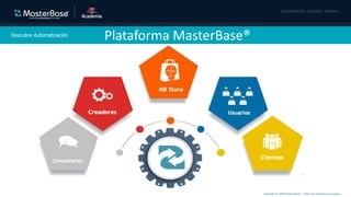 Copyright © 2020 MasterBase®. Todos los derechos reservados
Descubre Automatización
Plataforma MasterBase®
 