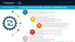 Copyright © 2020 MasterBase®. Todos los derechos reservados
Descubre Automatización 5 componentes de nuestra plataforma
• Han configurado soluciones de automatización de los procesos de negocio
más estándares
• Han puesto soluciones en la Store para que sean utilizadas por clientes,
usuarios y consultores.
• Es el lugar donde puedes encontrar soluciones que algún creador ya diseñó
• Puedes conocerlas, probarlas y decidir si las utilizas para resolver las
necesidades de automatización que tengas en tu empresa o trabajo.
• Más de 1000 clientes en 10 países
• Requieren automatizar procesos críticos en sus empresas
• Buscan consultores que puedan hacerlo rápido o soluciones ya diseñadas que
puedan configurar fácilmentepara ponerlas en operación.
• Más de 2000 usuarios utilizanla plataforma
• Dada su experiencia en el uso la plataforma, son capaces de configurar por sí
mismos procesos que automaticen su trabajo cotidiano
• Conocen la plataforma y sus posibilidades
• Poseen experiencia en procesos de negocios
• Pueden ir construyendo, junto a la empresa consultante, soluciones
escalables de automatización, de acuerdo a los intereses de ésta.
 