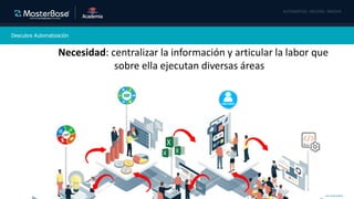 Copyright © 2020 MasterBase®. Todos los derechos reservados
Descubre Automatización
Necesidad: centralizar la información y articular la labor que
sobre ella ejecutan diversas áreas
 