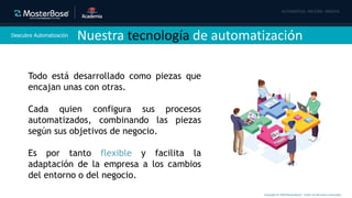 Copyright © 2020 MasterBase®. Todos los derechos reservados
Descubre Automatización
Todo está desarrollado como piezas que
encajan unas con otras.
Cada quien configura sus procesos
automatizados, combinando las piezas
según sus objetivos de negocio.
Es por tanto flexible y facilita la
adaptación de la empresa a los cambios
del entorno o del negocio.
Nuestra tecnología de automatización
 