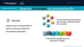 Copyright © 2020 MasterBase®. Todos los derechos reservados
Descubre Automatización
Nuestra tecnología de automatización
Procesos
Cada proceso es estructurado en
pasos y tareas que utilizan las
herramientas disponibles
P
R
S
O
O
E
C
P R S OO EC
Las herramientas están hechas
para encajar, como las piezas
de un puzzle.
Y finalmente configuramos un
proceso en 7 pasos
 