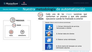 Copyright © 2020 MasterBase®. Todos los derechos reservados
Descubre Automatización Nuestra metodología de automatización
Cada una de las etapas sucesivas que
conforman un proceso y que sólo pueden
ejecutarse cuando ha finalizado la anteriorPASOS
TAREAS HERRAMIENTAS
PASOS
PROCESOS
Ejemplo: Elaborar cartas de cobranza automatizadas
1. Extraer información de servicios
facturarados a clientes
2. Extraer datos de clientes
3. Elaborar cartas individuales
4. Envío masivo de mensajes con cartas
individuales adjuntas
 