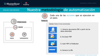 Copyright © 2020 MasterBase®. Todos los derechos reservados
Descubre Automatización Nuestra metodología de automatización
Cada una de las acciones que se ejecutan en
un paso.
TAREAS HERRAMIENTAS
PASOS
PROCESOS
Ejemplo: Elaborar Cartas automatizadas
TAREAS
1. Generar documento PDF, a partir de los
datos obtenidos
2. Encriptar PDF
3. Subir PDF al FileBunker
4. Generar la URL
 