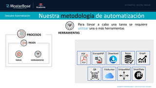 Copyright © 2020 MasterBase®. Todos los derechos reservados
Descubre Automatización
Nuestra metodología de automatización
Para llevar a cabo una tarea se requiere
utilizar una o más herramientas
TAREAS HERRAMIENTAS
PASOS
PROCESOS
HERRAMIENTAS
Graph
QR SmartDataUniqueMail
Download Bases
FileBunker
PDF EncryptPdf
 