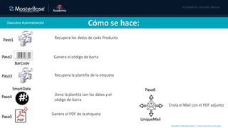 Copyright © 2020 MasterBase®. Todos los derechos reservados
Descubre Automatización Cómo se hace:
Recupera los datos de cada Producto
BarCode
Genera el código de barra
Recupera la plantilla de la etiqueta
SmartData
Llena la plantila con los datos y el
código de barra
Genera el PDF de la etiqueta
UniqueMail
Envía el Mail con el PDF adjunto
Paso1
Paso2
Paso3
Paso4
Paso5
Paso6
 