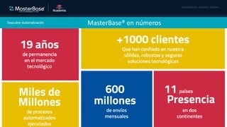 Copyright © 2020 MasterBase®. Todos los derechos reservados
Descubre Automatización MasterBase® en números
 