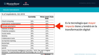 Copyright © 2020 MasterBase®. Todos los derechos reservados
Descubre Automatización
Es la tecnología que mayor
impacto tiene y tendrá en la
transformación digital
 