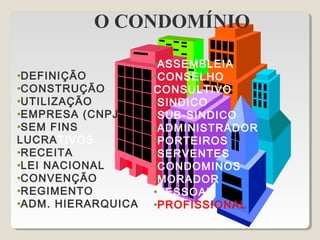 O CONDOMÍNIO
•DEFINIÇÃO
•CONSTRUÇÃO
•UTILIZAÇÃO
•EMPRESA (CNPJ
•SEM FINS
LUCRATIVOS
•RECEITA
•LEI NACIONAL
•CONVENÇÃO
•REGIMENTO
•ADM. HIERARQUICA
•ASSEMBLEIA
•CONSELHO
CONSULTIVO
•SINDICO
•SUB-SINDICO
•ADMINISTRADOR
•PORTEIROS
•SERVENTES
•CONDOMINOS
•MORADOR
•PESSOAL
•PROFISSIONAL
 