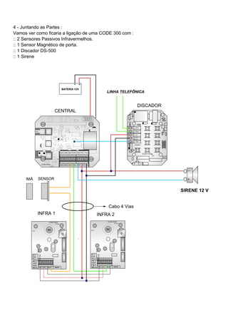 4 - Juntando as Partes :
Vamos ver como ficaria a ligação de uma CODE 300 com :
:: 2 Sensores Passivos Infravermelhos.
:: 1 Sensor Magnético de porta.
:: 1 Discador DS-500
:: 1 Sirene
V2V1
VOZ
TERRA
05040302
JFMAMJ
JDNOSA
R10
D1
R15
D2
R4
by
Dutra
STARTTRON
DIS
+ 12
V
- 12 V
LINHA2
LINHA1
DS1
IR-01
by Dutra
STARTTRON
dB
TAMPERRELAY+12V -12V
-
-
-
-
-
-
ONOFF
LED
321
PULSE
BATERIA 12V
+-
SIRENE 12 V
by Dutra
STARTTRON Set1Set2Set3 Com +Sire -Vcc+Vcc
+Vcc-Vcc+SireComSet3 Set2 Set1
- LED +
DSEN
PROG
ASOND J
J M A M F J
03040506
D0
BOT
IR-01
by Dutra
STARTTRON
dB
TAMPERRELAY+12V -12V
-
-
-
-
-
-
ONOFF
LED
321
PULSE
INFRA 1 INFRA 2
CENTRAL
Cabo 4 Vias
DISCADOR
IMÃ SENSOR
LINHA TELEFÔNICA
 
