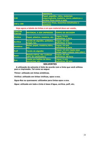 24
espessura
120
Papel, papelão, vidro, materiais
impermeáveis, madeira, couro, plásticos e
tecidos finos como a seda
150 a 180
Retículas finas, desenhos detalhados e
semitons
Veja agora a tabela de tintas e em que material deve ser usado.
TIPO DE
TINTAS
MATERIAL A SER IMPRESSO TEMPO DE SECAGEM
Vinílica Papel, plástico, madeira, etc.
Toque: 5 min
Definitiva: 1 hora
Acrílica
Tecido de algodão, poliéster,
tergal, tec.
Toque: 15 min
Definitiva: 3 hora
Sintética
Metal, papel, madeira,vidro,
etc.
Toque: 15 min
Definitiva: 6 hora
Puff Tecido de algodão
Toque: 15 min (após esse
tempo fazer crescer com calor)
Epox
Metais,vidros, etc. (colocar
10% de catalizador)
Toque: 25 min
Definitiva: 48 hora
Eva
Usada em balões de látex,
borrachas, etc.
Toque: 5 min
Definitiva: 25 min
SOLVENTES
A utilização de solvente é feito de acordo com a tinta que você utilizou
para a impressão. Tal como se segue:
Thiner: utilizado em tintas sintéticas.
Vinílico: utilizado em tintas vinílicas, epox e eva.
Água-Raz ou querosene: utilizados para tintas epox e eva.
Água: utilizada em toda a tinta à base d'água, acrílica, puff, etc.
 