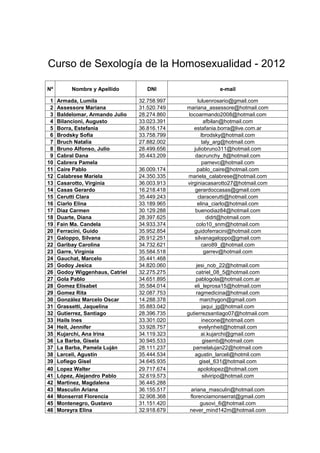 Curso de Sexología de la Homosexualidad - 2012

Nº        Nombre y Apellido         DNI                   e-mail

 1   Armada, Lumila              32.758.997        luluenrosario@gmail.com
 2   Assessore Mariana           31.520.749   mariana_assessore@hotmail.com
 3   Baldelomar, Armando Julio   28.274.860   locoarmando2008@hotmail.com
 4   Bilancioni, Augusto         33.023.391            afbilan@hotmail.com
 5   Borra, Estefania            36.816.174      estafania.borra@live.com.ar
 6   Brodsky Sofía               33.758.799          lbrodsky@hotmail.com
 7   Bruch Natalia               27.882.002          taly_arg@hotmail.com
 8   Bruno Alfonso, Julio        28.499.656      juliobruno311@hotmail.com
 9   Cabral Dana                 35.443.209       dacrunchy_8@hotmail.com
10   Cabrera Pamela                                   pamevc@hotmail.com
11   Caire Pablo                 36.009.174        pablo_caire@hotmail.com
12   Calabrese Mariela           24.350.335   mariela_calabrese@hotmail.com
13   Casarotto, Virginia         36.003.913   virginiacasarotto27@hotmail.com
14   Casas Gerardo               16.218.418       gerardoccasas@gmail.com
15   Cerutti Clara               35.449.243        claracerutti@hotmail.com
16   Ciarlo Elina                33.189.965        elina_ciarlo@hotmail.com
17   Diaz Carmen                 30.129.288       buenodiaz84@hotmail.com
18   Duarte, Diana               28.397.625             didrt@hotmail.com
19   Fain Ma. Candela            34.933.374       colo10_snm@hotmail.com
20   Ferracini, Guido            35.952.854      guidoferracini@hotmail.com
21   Galoppo, Silvana            26.912.251      silvanagaloppo@gmail.com
22   Garibay Carolina            34.732.621          caro89_@hotmail.com
23   Garre, Virginia             35.584.518            garrev@hotmail.com
24   Gauchat, Marcelo            35.441.468
25   Godoy Jesica                34.820.060       jesi_nob_22@hotmail.com
26   Godoy Wiggenhaus, Catriel   32.275.275       catriel_08_5@hotmail.com
27   Gola Pablo                  34.651.895       pablogola@hotmail.com.ar
28   Gomez Elisabet              35.584.014      eli_leprosa15@hotmail.com
29   Gomez Rita                  32.087.753       ragmedicina@hotmail.com
30   González Marcelo Oscar      14.288.378         marchygon@gmail.com
31   Grassetti, Jaquelina        35.883.042          jaqui_jg@hotmail.com
32   Gutierrez, Santiago         28.396.735   gutierrezsantiago07@hotmail.com
33   Hails Ines                  33.301.020          inecone@hotmail.com
34   Heit, Jennifer              33.928.757        evelynheit@hotmail.com
35   Kujarchi, Ana Irina         34.119.323          ai.kujarchi@gmail.com
36   La Barba, Gisela            30.945.533           gisemb@hotmail.com
37   La Barba, Pamela Luján      28.111.237     pamelalujan22@hotmail.com
38   Larceli, Agustín            35.444.534      agustin_larceli@hotmil.com
39   Lofiego Gisel               34.645.935         gisel_631@hotmail.com
40   Lopez Walter                29.717.674        apololopez@hotmail.com
41   López, Alejandro Pablo      32.619.573          silviripo@hotmail.com
42   Martinez, Magdalena         36.445.288
43   Masculin Ariana             36.155.517    ariana_masculin@hotmail.com
44   Monserrat Florencia         32.908.368    florenciamonserrat@gmail.com
45   Montenegro, Gustavo         31.151.420         gusovi_6@hotmail.com
46   Moreyra Elina               32.918.679    never_mind142m@hotmail.com
 
