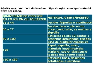 Abaixo veremos uma tabela sobre o tipo de nylon e em que material
deve ser usado.
QUANTIDADE DE FIOS POR
CM EM NYLON OU POLIÉSTER
MATERIAL A SER IMPRESSO
36 a 44 Tecidos felpudos e atoalhados
50 a 77
Tecidos lisos e não muito
finos, como brim, as malhas e
algodão
90 a 100
Retículas de até 12 pontos e
desenhos detalhados, tecidos
lisos de qualquer espessura
120
Papel, papelão, vidro,
materiais impermeáveis,
madeira, couro, plásticos e
tecidos finos como a seda
150 a 180
Retículas finas, desenhos
detalhados e semitons
 