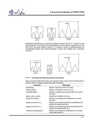 Curso de Introdução ao SIMULINK




Normalized especifica que a escala do desenho assume de 0.0 a 1.0 tanto no eixo
vertical quanto no horizontal. As coordenadas do canto inferior esquerdo do ícone
são (0,0) e do canto superior direito (1,1). Quando o bloco é redimensionado, as
coordenadas também são redimensionadas. O texto não modifica com o tamanho
do ícone.




6.2.4.5 - Comandos de Desenho (Drawing Commands)

Vários comandos MATLAB podem ser inseridos neste campo para se personalizar o
ícone do bloco. A tabela a seguir lista estes comandos:
              Comando                                  Descrição
 disp(string)                       Mostra a string no centro do ícone
 text(x,y,string)                   Mostra a string com início em (x,y)
 fprintf(string,list)               Mostra o resultado do comando fprintf no centro
                                    do ícone
 plot(x_vetor,y_vetor)              Desenha um gráfico no ícone
 dpoly(num,denom)                   Mostra uma função de transferência no centro
                                    do ícone
 dpoly(num,denom,’z’)               Mostra uma função discreta de transferência em
                                    potências ascendentes de z
 dpoly(num,denom,’z-’)              Mostra uma função discreta de transferência em
                                    potências descendentes de z
 droots(zeros,poles,gain)           Mostra uma função de transferência no formato
                                    zeros-pólos-ganhos

                                                                              103
 