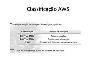 Classificação AWS
 