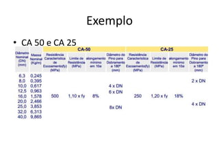 Exemplo
• CA 50 e CA 25
 