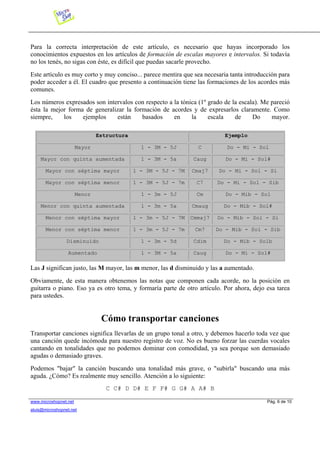 Para la correcta interpretación de este artículo, es necesario que hayas incorporado los
conocimientos expuestos en los artículos de formación de escalas mayores e intervalos. Si todavía
no los tenés, no sigas con éste, es difícil que puedas sacarle provecho.
Este artículo es muy corto y muy conciso... parece mentira que sea necesaria tanta introducción para
poder acceder a él. El cuadro que presento a continuación tiene las formaciones de los acordes más
comunes.
Los números expresados son intervalos con respecto a la tónica (1º grado de la escala). Me pareció
ésta la mejor forma de generalizar la formación de acordes y de expresarlos claramente. Como
siempre, los ejemplos están basados en la escala de Do mayor.
Estructura Ejemplo
Mayor 1 - 3M - 5J C Do - Mi - Sol
Mayor con quinta aumentada 1 - 3M - 5a Caug Do - Mi - Sol#
Mayor con séptima mayor 1 - 3M - 5J - 7M Cmaj7 Do - Mi - Sol - Si
Mayor con séptima menor 1 - 3M - 5J - 7m C7 Do - Mi - Sol - Sib
Menor 1 - 3m - 5J Cm Do - Mib - Sol
Menor con quinta aumentada 1 - 3m - 5a Cmaug Do - Mib - Sol#
Menor con séptima mayor 1 - 3m - 5J - 7M Cmmaj7 Do - Mib - Sol - Si
Menor con séptima menor 1 - 3m - 5J - 7m Cm7 Do - Mib - Sol - Sib
Disminuido 1 - 3m - 5d Cdim Do - Mib - Solb
Aumentado 1 - 3M - 5a Caug Do - Mi - Sol#
Las J significan justo, las M mayor, las m menor, las d disminuido y las a aumentado.
Obviamente, de esta manera obtenemos las notas que componen cada acorde, no la posición en
guitarra o piano. Eso ya es otro tema, y formaría parte de otro artículo. Por ahora, dejo esa tarea
para ustedes.
Cómo transportar canciones
Transportar canciones significa llevarlas de un grupo tonal a otro, y debemos hacerlo toda vez que
una canción quede incómoda para nuestro registro de voz. No es bueno forzar las cuerdas vocales
cantando en tonalidades que no podemos dominar con comodidad, ya sea porque son demasiado
agudas o demasiado graves.
Podemos "bajar" la canción buscando una tonalidad más grave, o "subirla" buscando una más
aguda. ¿Cómo? Es realmente muy sencillo. Atención a lo siguiente:
C C# D D# E F F# G G# A A# B
www.microshopnet.net Pág. 6 de 10
aluis@microshopnet.net
 
