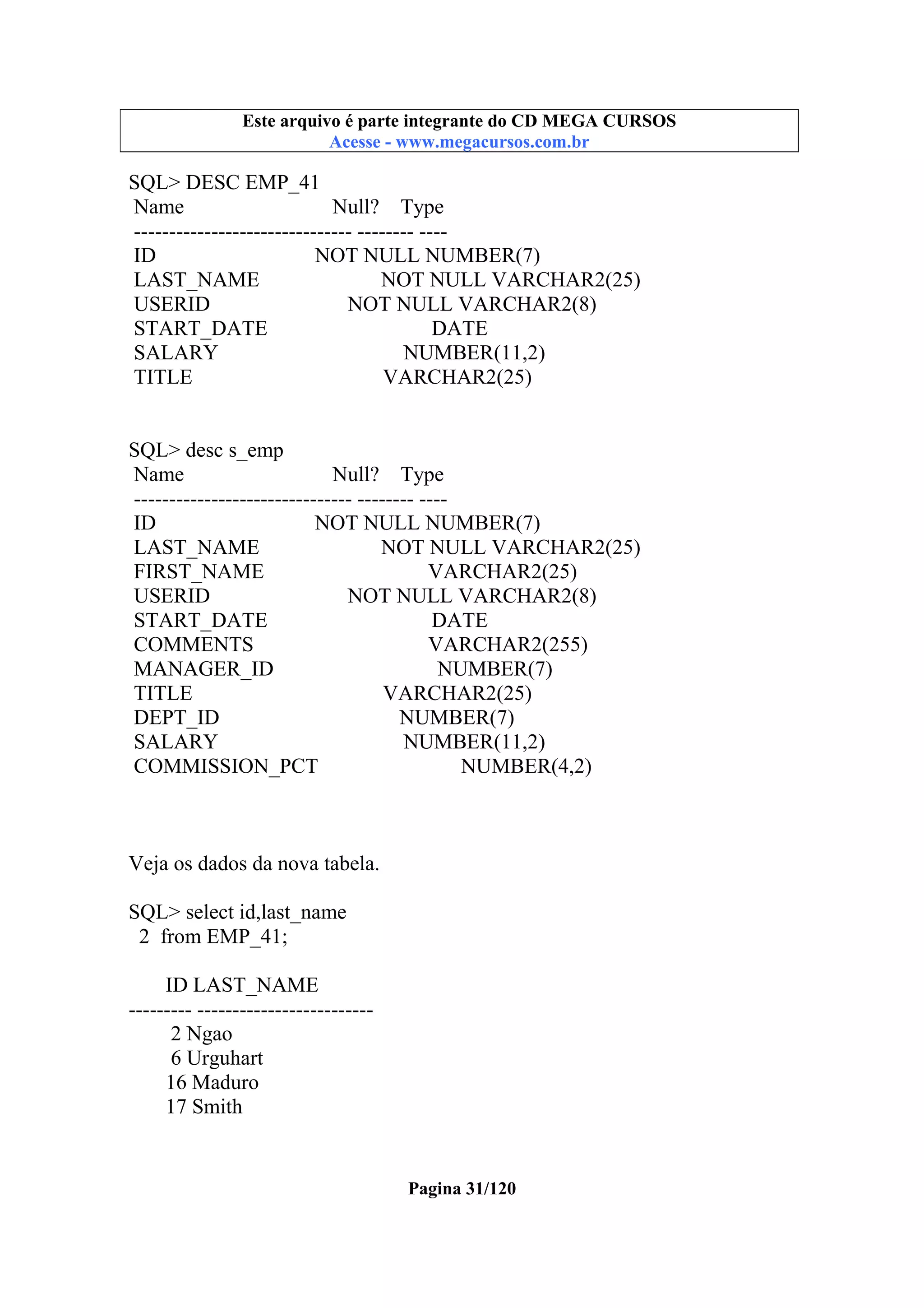 Este arquivo compõe a coletânea STC
Este arquivo é parte integrante do CD MEGA CURSOS
www.trabalheemcasaoverdadeiro.com.br
Acesse - www.megacursos.com.br

SQL> DESC EMP_41
Name
Null? Type
------------------------------- -------- ---ID
NOT NULL NUMBER(7)
LAST_NAME
NOT NULL VARCHAR2(25)
USERID
NOT NULL VARCHAR2(8)
START_DATE
DATE
SALARY
NUMBER(11,2)
TITLE
VARCHAR2(25)

SQL> desc s_emp
Name
Null? Type
------------------------------- -------- ---ID
NOT NULL NUMBER(7)
LAST_NAME
NOT NULL VARCHAR2(25)
FIRST_NAME
VARCHAR2(25)
USERID
NOT NULL VARCHAR2(8)
START_DATE
DATE
COMMENTS
VARCHAR2(255)
MANAGER_ID
NUMBER(7)
TITLE
VARCHAR2(25)
DEPT_ID
NUMBER(7)
SALARY
NUMBER(11,2)
COMMISSION_PCT
NUMBER(4,2)

Veja os dados da nova tabela.
SQL> select id,last_name
2 from EMP_41;
ID LAST_NAME
--------- ------------------------2 Ngao
6 Urguhart
16 Maduro
17 Smith

Pagina 31/120

 