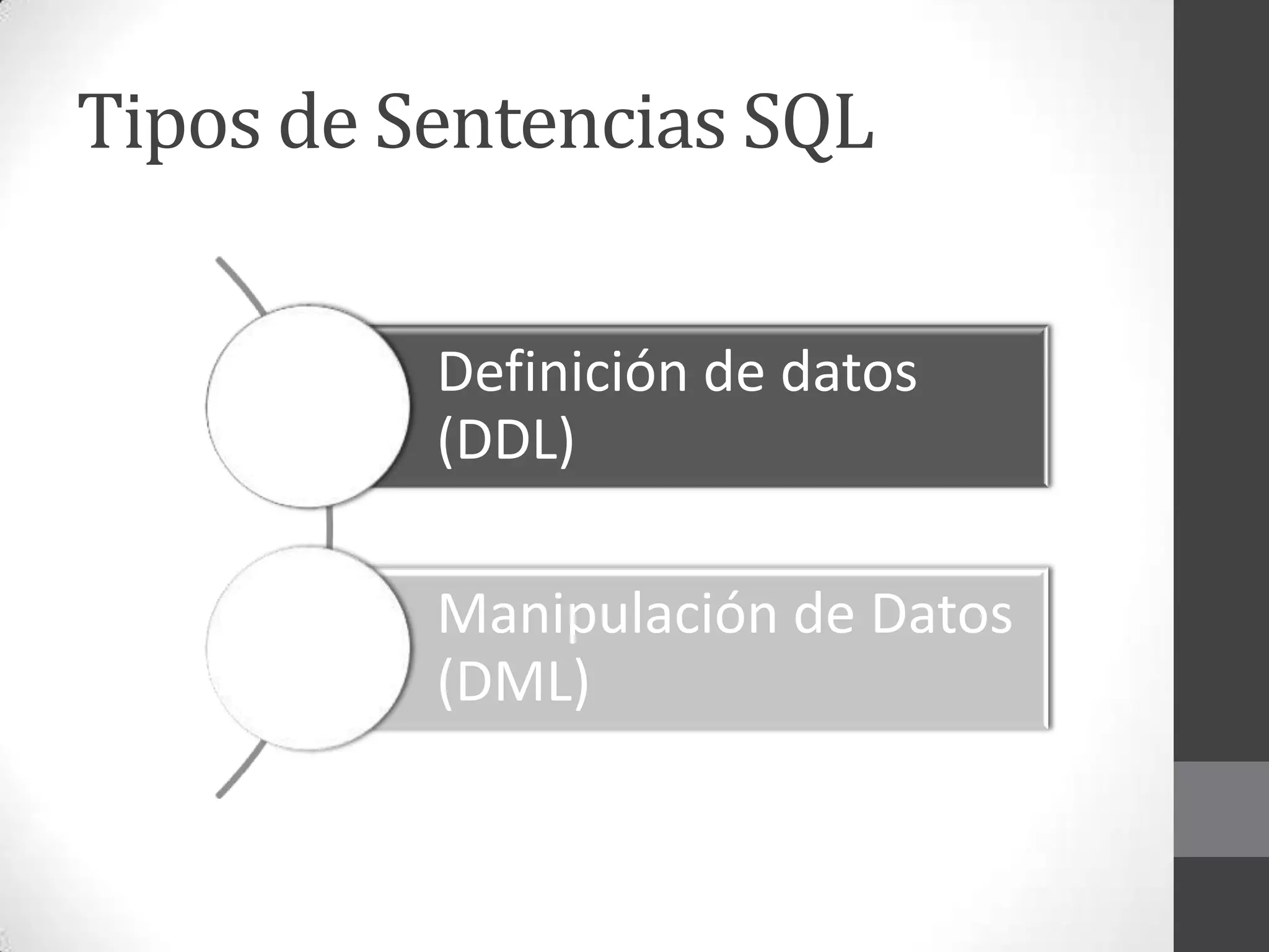 Tipos de Sentencias SQL
Definición de datos
(DDL)
Manipulación de Datos
(DML)

 