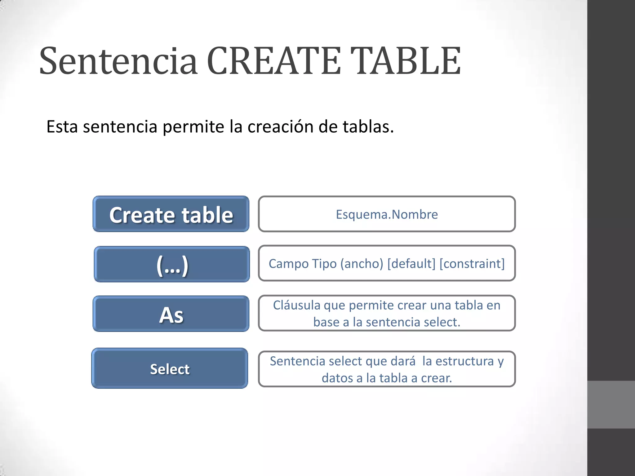 Sentencia CREATE TABLE
Esta sentencia permite la creación de tablas.

Create table

Esquema.Nombre

(…)

Campo Tipo (ancho) [default] [constraint]

As

Cláusula que permite crear una tabla en
base a la sentencia select.

Select

Sentencia select que dará la estructura y
datos a la tabla a crear.

 