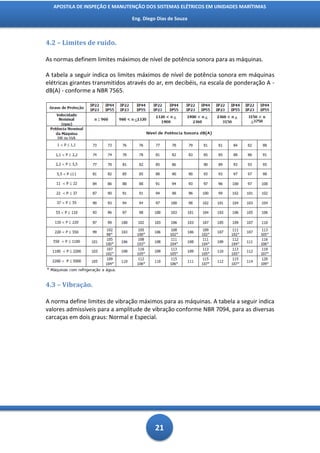 APOSTILA DE INSPEÇÃO E MANUTENÇÃO DOS SISTEMAS ELÉTRICOS EM UNIDADES MARÍTIMAS

                                Eng. Diego Dias de Souza



4.2 – Limites de ruído.

As normas definem limites máximos de nível de potência sonora para as máquinas.

A tabela a seguir indica os limites máximos de nível de potência sonora em máquinas
elétricas girantes transmitidos através do ar, em decibéis, na escala de ponderação A -
dB(A) - conforme a NBR 7565.




4.3 – Vibração.

A norma define limites de vibração máximos para as máquinas. A tabela a seguir indica
valores admissíveis para a amplitude de vibração conforme NBR 7094, para as diversas
carcaças em dois graus: Normal e Especial.




                                          21
 