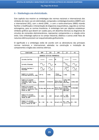 APOSTILA DE INSPEÇÃO E MANUTENÇÃO DOS SISTEMAS ELÉTRICOS EM UNIDADES MARÍTIMAS

                                Eng. Diego Dias de Souza



6 – Simbologia em eletricidade.

Este capítulo visa mostrar as simbologias das normas nacionais e internacionais dos
símbolos de maior uso em eletricidade, comparado a simbologia brasileira (ABNT) com
a internacional (IEC), com a alemã (DIN) , e com a norte-americana (ANSI) visando
facilitar a modificação e interpretação de diagramas esquemáticos, segundo as normas
estrangeiras, para as normas brasileiras. A simbologia tem por objetivo estabelecer
símbolos gráficos que devem ser usados para, em desenhos técnicos ou diagramas de
circuitos de comandos eletromecânicos, representar componentes e a relação entre
estes. Esta simbologia aplica-se no campo industrial, didático e outros onde fatos de
natureza elétrica precisem ser esquematizados graficamente.

O significado e a simbologia estão de acordo com as abreviaturas das principais
normas nacionais e internacionais adotadas na construção e instalação de
componentes e órgãos dos sistemas elétricos




                                          29
 