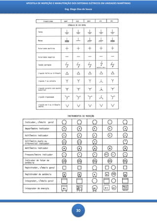 APOSTILA DE INSPEÇÃO E MANUTENÇÃO DOS SISTEMAS ELÉTRICOS EM UNIDADES MARÍTIMAS

                            Eng. Diego Dias de Souza




                                      30
 