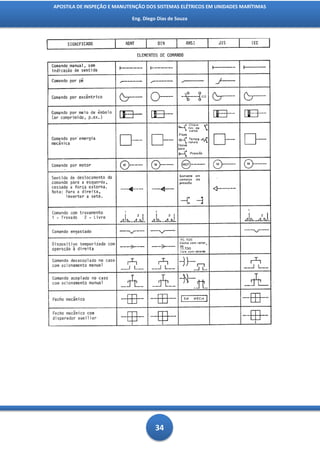 APOSTILA DE INSPEÇÃO E MANUTENÇÃO DOS SISTEMAS ELÉTRICOS EM UNIDADES MARÍTIMAS

                            Eng. Diego Dias de Souza




                                      34
 