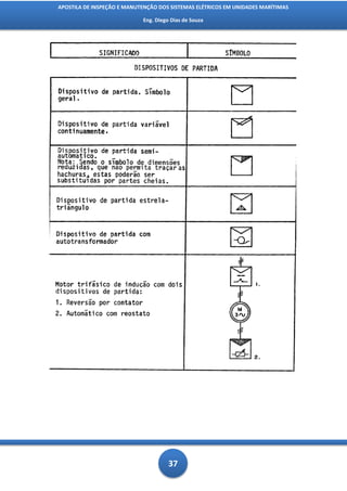APOSTILA DE INSPEÇÃO E MANUTENÇÃO DOS SISTEMAS ELÉTRICOS EM UNIDADES MARÍTIMAS

                            Eng. Diego Dias de Souza




                                      37
 