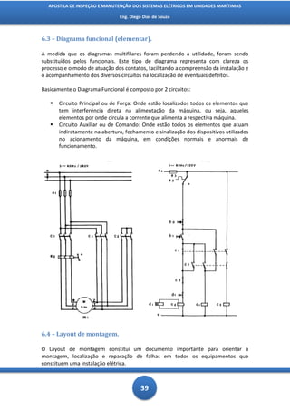 APOSTILA DE INSPEÇÃO E MANUTENÇÃO DOS SISTEMAS ELÉTRICOS EM UNIDADES MARÍTIMAS

                                Eng. Diego Dias de Souza



6.3 – Diagrama funcional (elementar).

A medida que os diagramas multifilares foram perdendo a utilidade, foram sendo
substituídos pelos funcionais. Este tipo de diagrama representa com clareza os
processo e o modo de atuação dos contatos, facilitando a compreensão da instalação e
o acompanhamento dos diversos circuitos na localização de eventuais defeitos.

Basicamente o Diagrama Funcional é composto por 2 circuitos:

      Circuito Principal ou de Força: Onde estão localizados todos os elementos que
       tem interferência direta na alimentação da máquina, ou seja, aqueles
       elementos por onde circula a corrente que alimenta a respectiva máquina.
      Circuito Auxiliar ou de Comando: Onde estão todos os elementos que atuam
       indiretamente na abertura, fechamento e sinalização dos dispositivos utilizados
       no acionamento da máquina, em condições normais e anormais de
       funcionamento.




6.4 – Layout de montagem.

O Layout de montagem constitui um documento importante para orientar a
montagem, localização e reparação de falhas em todos os equipamentos que
constituem uma instalação elétrica.



                                          39
 