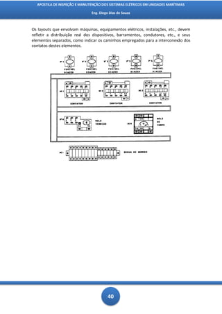 APOSTILA DE INSPEÇÃO E MANUTENÇÃO DOS SISTEMAS ELÉTRICOS EM UNIDADES MARÍTIMAS

                               Eng. Diego Dias de Souza



Os layouts que envolvam máquinas, equipamentos elétricos, instalações, etc., devem
refletir a distribuição real dos dispositivos, barramentos, condutores, etc., e seus
elementos separados, como indicar os caminhos empregados para a interconexão dos
contatos destes elementos.




                                         40
 