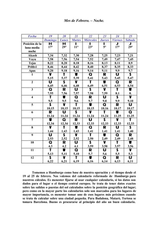 Mes de Febrero. – Noche.
Fecha 19 20 21 22 23 24 25
Domingo Lunes Martes Miércoles Jueves Viernes Sábado
Posición de la
luna media
noche
HH
17°
HH
29°
II
11°
II
23°
II
5°
JJ
17°
JJ
29°
Akash 7,34 7,32 7,30 7,28 7,25 7,23 7,21
Vayu 7,58 7,56 7,54 7,52 7,49 7,47 7,45
Tejas 8,22 8,20 8,18 8,16 8,13 8,11 8,9
Prithvi 8,46 8,44 8,42 8,40 8,37 8,35 8,33
Apas 9,20 9,18 9,16 9,14 9,11 9,9 9,7
1 VV
5,15
TT
5,37
WW
5,39
QQ
5,41
RR
5,43
UU
5,45
SS
5,47
2 UU
6,45
SS
6,46
VV
6,48
TT
6,49
WW
6,51
QQ
6,53
RR
6,54
3 QQ
7,55
RR
7,56
UU
7,57
SS
7,58
VV
7,59
TT
8,1
WW
8.
4 TT
9,5
WW
9,5
QQ
9,6
RR
9,7
UU
9,8
SS
9,9
VV
9,10
5 SS
10,15
VV
10,15
TT
10,15
WW
10,15
QQ
10,16
RR
10,17
UU
10,17
6 RR
11,24
UU
11,24
SS
11,24
VV
11,24
TT
11,24
WW
11,25
QQ
11,25
7 WW
12,34
QQ
12,34
RR
12,33
UU
12,33
SS
12,33
VV
12,33
TT
12,33
8 VV
1,44
TT
1,43
WW
1,43
QQ
1,41
RR
1,41
UU
1,41
SS
1,40
9 UU
2,53
SS
2,52
VV
2,52
TT
2,50
WW
2,49
QQ
2,49
RR
2,48
10 QQ
4,3
RR
4,2
UU
4,1
SS
3,59
VV
3,58
TT
3,57
WW
3,56
11 TT
5,13
WW
5,11
QQ
5,10
RR
5,7
UU
5,6
SS
5,5
VV
5,3
12 SS
6,22
VV
6,21
TT
6,19
WW
6,16
QQ
6,14
RR
6,13
UU
6,11
Tomemos a Hamburgo como base de nuestra operación y el tiempo desde el
19 al 25 de febrero. Nos valemos del calendario reformado de Hamburgo para
nuestros cálculos. Es menester fijarse al usar cualquier calendario, si los datos son
dados para el lugar o el tiempo central europeo. Se trata de tener datos exactos
sobre las salidas o puestas del sol calculados sobre la posición geográfica del lugar;
pero como en la mayor parte los calendarios solo son marcados para los lugares de
mayor importancia, es menester tomar uno de esos lugares más próximos cuando
se trata de calcular sobre una ciudad pequeña. Para Badalona, Mataró, Tortosa se
tomara Barcelona. Bueno es procurarse al principio del año un buen calendario.
 