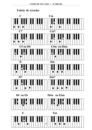 CURSO DE TECLADO --- M. BRASIL


Tabela de Acordes

  C                           Cm




 C7                            Cm7




  C# ou Db                      C#m ou Dbm




  D                            Dm




 D7                            Dm7




D# ou Eb                      D#m ou Ebm




      E                          Em


                         21
 