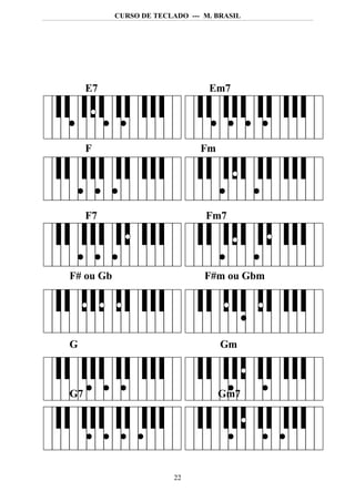 CURSO DE TECLADO --- M. BRASIL




     E7                          Em7




     F                         Fm




     F7                         Fm7




F# ou Gb                        F#m ou Gbm




G                                   Gm



G7                                  Gm7




                         22
 