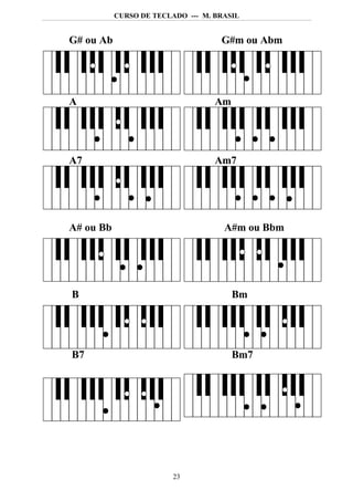 CURSO DE TECLADO --- M. BRASIL


G# ou Ab                            G#m ou Abm




A                                  Am




A7                                 Am7




A# ou Bb                             A#m ou Bbm




B                                       Bm




B7                                      Bm7




                         23
 