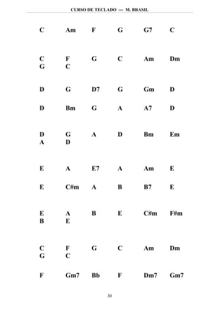 CURSO DE TECLADO --- M. BRASIL



C   Am          F          G        G7    C



C   F           G          C        Am    Dm
G   C


D   G           D7         G        Gm    D

D   Bm          G          A        A7    D


D   G           A          D        Bm    Em
A   D


E   A           E7         A        Am    E

E   C#m         A          B        B7    E


E   A           B          E        C#m   F#m
B   E



C   F           G          C        Am    Dm
G   C

F   Gm7         Bb         F        Dm7   Gm7

                      30
 