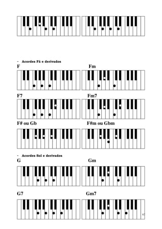 -   Acordes Fá e derivados
F                            Fm




F7                           Fm7




F# ou Gb                     F#m ou Gbm




- Acordes Sol e derivados
G                            Gm




G7                           Gm7



                                          67
 