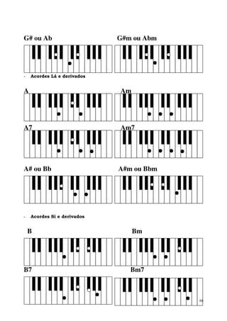 G# ou Ab                     G#m ou Abm




-   Acordes Lá e derivados


A                            Am




A7                           Am7




A# ou Bb                     A#m ou Bbm




-   Acordes Si e derivados


    B                             Bm




B7                              Bm7



                                          68
 