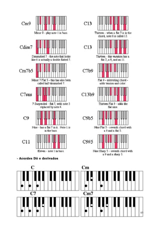65
- Acordes Dó e derivados
C Cm
C7 Cm7
 