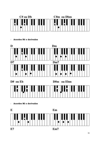 66
C# ou Db C#m ou Dbm
- Acordes Ré e derivados
D Dm
D7 Dm7
D# ou Eb D#m ou Ebm
- Acordes Mi e derivados
E Em
E7 Em7
 