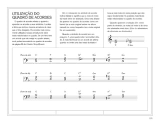 131
UTILIZAÇÃO DO
QUADRO DE ACORDES
O quadro de acordes abaixo o ajudará a
aprender os acordes e seus símbolos. Localize
a linha que tenha a mesma armadura de clave
que o hino desejado. Os acordes mais comu-
mente utilizados nessas armadura de clave
estão relacionados no quadro. Se um hino tiver
um acorde que não esteja no quadro abaixo,
você poderá encontrá-lo no quadro de acordes
da página 86 do Hinário Simplificado.
Um m minúsculo no símbolo do acorde
indica menor e significa que a nota do meio
da tríade deve ser abaixada. Uma nota abaixa-
da aparece no quadro de acordes como um
bemol (se a nota original estiver na altura
natural) ou como bequadro (se a nota original
for um sustenido).
Quando o símbolo do acorde tem um
pequeno 7, uma quarta nota é acrescida à tría-
de. É mais fácil tocar-se um acorde de sétima
quando se omite uma das notas da tríade e
toca-se esta nota em outra posição que não
seja a fundamental. As posições mais fáceis
estão relacionadas no quadro de acordes.
Quando aparecer a notação dim como
parte do símbolo, as notas do meio e de cima
são abaixadas meio tom. (Dim é a abreviatura
de diminuta ou diminuída.)
C F G G7 Dm D7 Am
?
www
www
www
www www # www
(Tom de dó)
F Bf C C7 Gm G7 Dm
?b
www
www www
w
ww
www
n w
ww www
(Tom de fá)
G C D Am A7 Em
?
# www www
www
www #
ww
w
www
(Tom de sol)
w
ww
D7
w
ww
& www
bb www
C C d
 