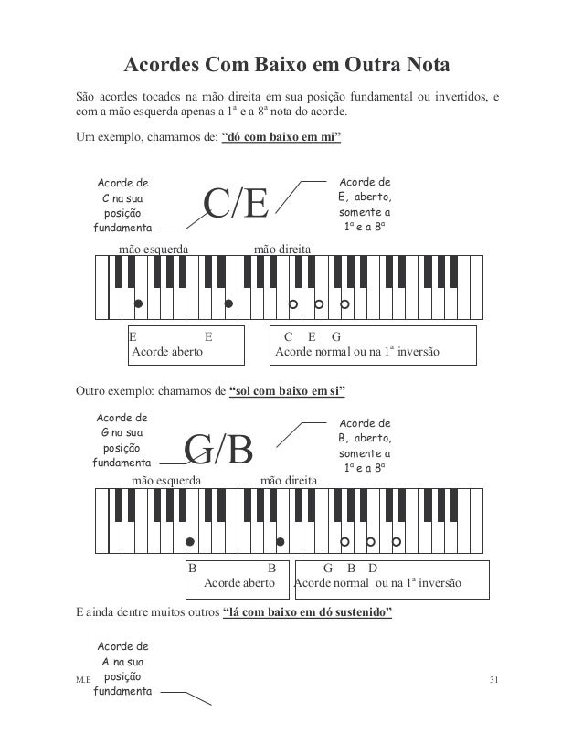 Curso de teclado(piano)